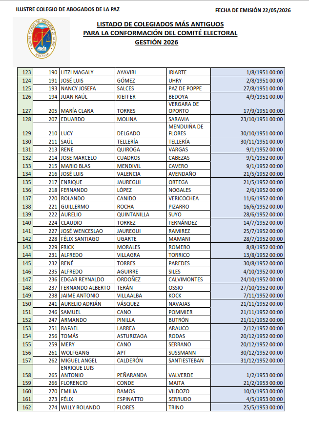 Lista de Colegiados (4)
